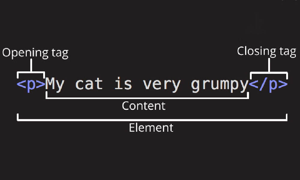 HTML Elements